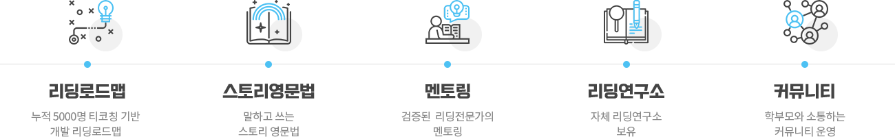 영어/중국어/우리말 리딩 전문 플랫폼